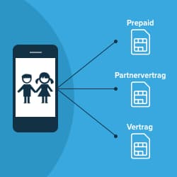 Handytarif für Kinder - So werden Smartphone und Handytarif kindersicher Handytarif für Kinder