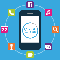 Handytarif mit viel Datenvolumen - Wie viel GB brauche ich wirklich? Handytarif mit viel Datenvolumen